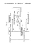 APPARATUS AND METHOD FOR MANAGING USER MEMORY OF RFID TAG diagram and image