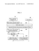 APPARATUS AND METHOD FOR MANAGING USER MEMORY OF RFID TAG diagram and image