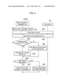 APPARATUS AND METHOD FOR MANAGING USER MEMORY OF RFID TAG diagram and image