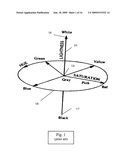 Color Control Intuitive Touchpad diagram and image