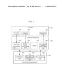 USER INTERFACE APPARATUS AND METHOD USING HEAD GESTURE diagram and image