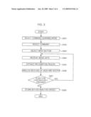 USER INTERFACE APPARATUS AND METHOD USING HEAD GESTURE diagram and image