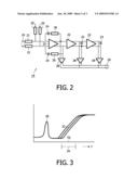 SIGNAL PROCESSING CIRCUIT COMPRISING A SIGMA DELTA ANALOG TO DIGITAL CONVERTER diagram and image