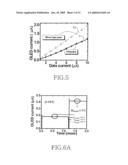 Picture element structure of current programming method type active matrix organic emitting diode display and driving method of data line diagram and image