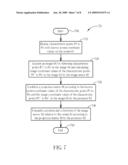 Positioning Device of Pointer and Related Method diagram and image