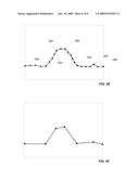 AUTOMATIC GENERATION OF FREQUENCY DOMAIN MASK diagram and image