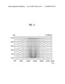 ELECTRICALLY-DRIVEN LIQUID CRYSTAL LENS AND STEREOSCOPIC DISPLAY DEVICE USING THE SAME diagram and image