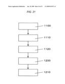 TRANSLUCENT SUBSTRATE, PROCESS FOR PRODUCING THE SAME, ORGANIC LED ELEMENT AND PROCESS FOR PRODUCING THE SAME diagram and image