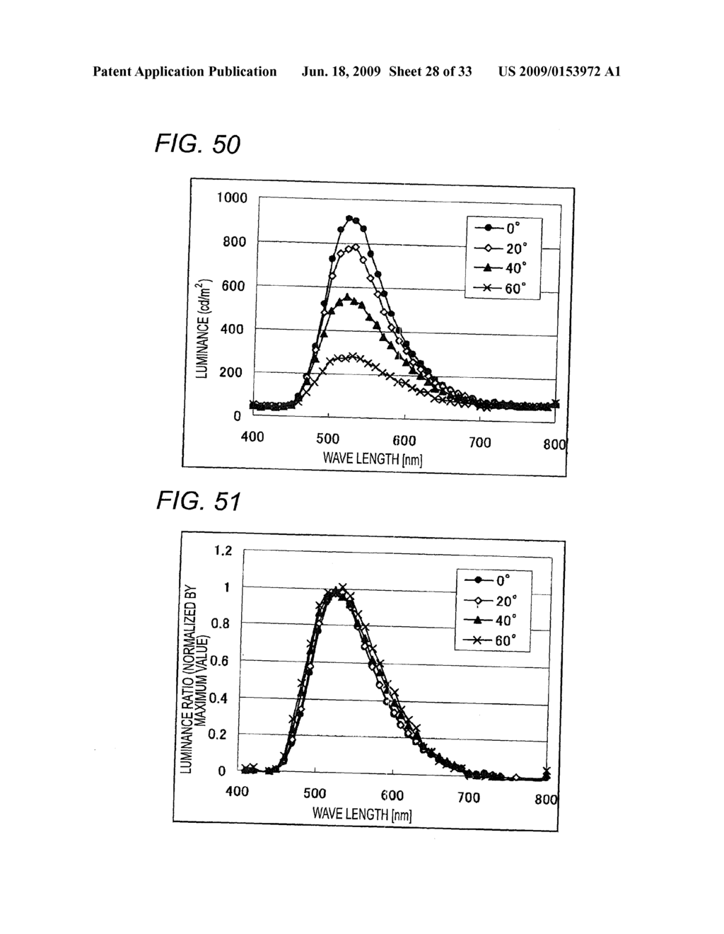 TRANSLUCENT SUBSTRATE, PROCESS FOR PRODUCING THE SAME, ORGANIC LED ELEMENT AND PROCESS FOR PRODUCING THE SAME - diagram, schematic, and image 29