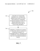 REDUCING NOISE AND DISTURBANCE BETWEEN MEMORY STORAGE ELEMENTS USING ANGLED WORDLINES diagram and image