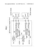 SEMICONDUCTOR INTEGRATED CIRCUIT, MEMORY SYSTEM AND ELECTRONIC IMAGING DEVICE diagram and image