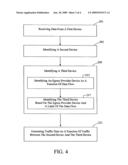 TRACKING CUSTOMER EDGE TRAFFIC diagram and image