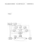 CALL CONTROL METHOD FOR SEAMLESS MOBILITY SERVICE diagram and image