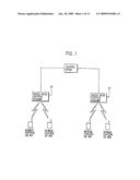 PACKET COMMUNICATION METHOD, MOBILE STATION, AND RADIO BASE STATION diagram and image