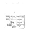 PACKET COMMUNICATION METHOD, MOBILE STATION, AND RADIO BASE STATION diagram and image