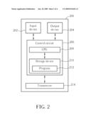 Method of Radio Resource Allocation and Related Communication Apparatus diagram and image