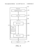 Method of Radio Resource Allocation and Related Communication Apparatus diagram and image