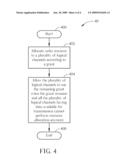 Method of Radio Resource Allocation and Related Communication Apparatus diagram and image