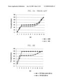 PACKET TRANSMISSION METHOD FOR WIRELESS PERSONAL AREA NETWORK diagram and image