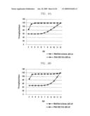 PACKET TRANSMISSION METHOD FOR WIRELESS PERSONAL AREA NETWORK diagram and image