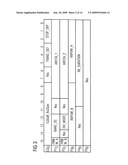 DATA FRAME, TELEGRAM, METHOD FOR CONTROLLING AN RF-TRANSCEIVER AND MOBILE COMMUNICATION SYSTEM diagram and image