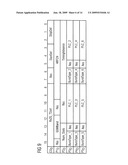 DATA FRAME, TELEGRAM, METHOD FOR CONTROLLING AN RF-TRANSCEIVER AND MOBILE COMMUNICATION SYSTEM diagram and image