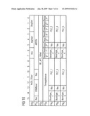 DATA FRAME, TELEGRAM, METHOD FOR CONTROLLING AN RF-TRANSCEIVER AND MOBILE COMMUNICATION SYSTEM diagram and image