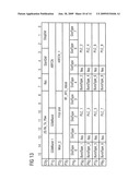 DATA FRAME, TELEGRAM, METHOD FOR CONTROLLING AN RF-TRANSCEIVER AND MOBILE COMMUNICATION SYSTEM diagram and image