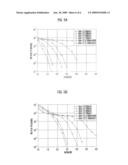 REPETITION APPARATUS AND METHOD FOR REPEATEDLY TRANSMITTING AND RECEIVING DATA PACKET USING DIFFERENT PUNCTURING PATTERNS diagram and image