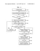 Apparatus and method for controlling multi-channel access diagram and image