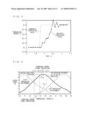 Laser Processing Apparatus, Method For Making Settings For The Laser Processing Apparatus, Program For Making Settings For The Laser Processing Apparatus, and Computer-Readable Recording Medium diagram and image