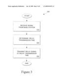 SYSTEM AND METHOD FOR TRANSMIT TIME COMPUTATION AT A RELAY STATION diagram and image