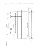 Discrete Multitone(DMT) Communications without Using a Cyclic Prefix diagram and image