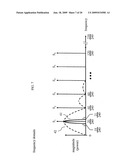 Discrete Multitone(DMT) Communications without Using a Cyclic Prefix diagram and image