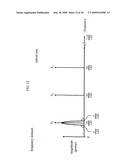 Discrete Multitone(DMT) Communications without Using a Cyclic Prefix diagram and image