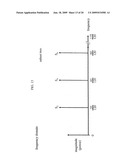 Discrete Multitone(DMT) Communications without Using a Cyclic Prefix diagram and image