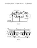 SYNERGETIC TRANSMITTING SYSTEM FOR DIGITAL BROADCAST SFN AND METHOD THEREOF diagram and image