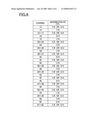 INTEGRATED CIRCUIT FOR PROCESSING MULTI-CHANNEL RADIO SIGNAL diagram and image