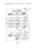 DIGITAL RIGHTS MANAGEMENT SYSTEM AND METHOD diagram and image