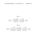 APPARATUS FOR RESTORING CLOCK SIGNAL BY USING CIRCULATOR diagram and image