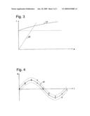 Method and Control Unit for Operating a linear Compressor diagram and image