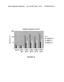 HUMAN C-FMS ANTIGEN BINDING PROTEINS diagram and image