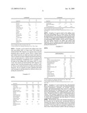 Preparations, Methods and Kits Useful for the Treatment of Cough diagram and image