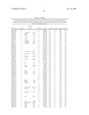 Novel genes and markers in essential arterial hypertension diagram and image