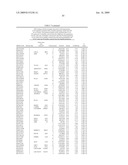 Novel genes and markers in essential arterial hypertension diagram and image