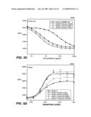 Methods of Using Death Receptor Agonists and EGFR Inhibitors diagram and image