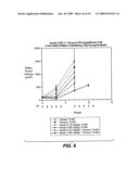 Methods of Using Death Receptor Agonists and EGFR Inhibitors diagram and image