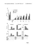 USE OF THYMOSIN ALPHA 1 FOR THE TREATMENT OF IMMUNOLOGICAL DISEASES diagram and image