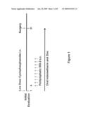 METHOD OF INCREASING IMMUNOLOGICAL EFFECT diagram and image