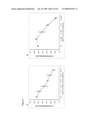 METHOD OF INCREASING IMMUNOLOGICAL EFFECT diagram and image